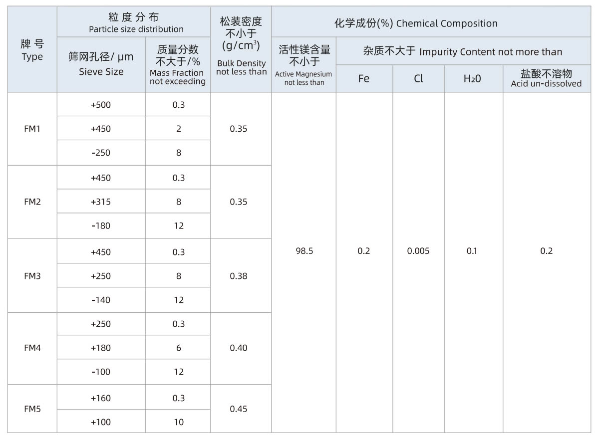 镁粉(铣削镁粉).jpg